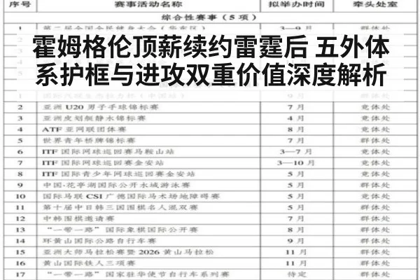 霍姆格伦顶薪续约雷霆后 五外体系护框与进攻双重价值深度解析